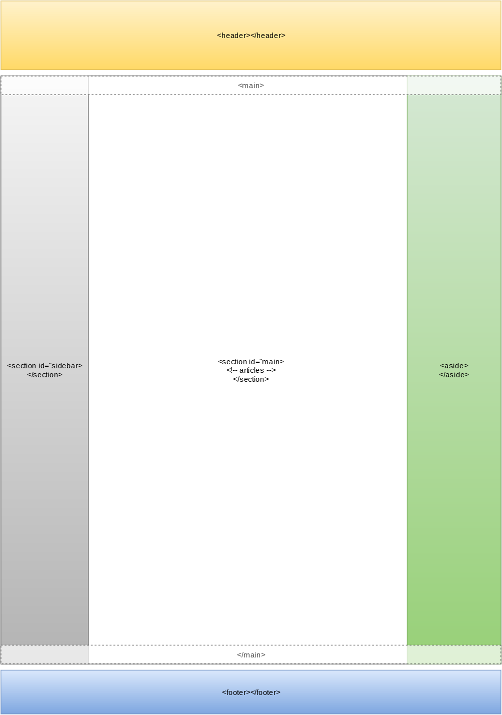 Visualization of Blog HTML